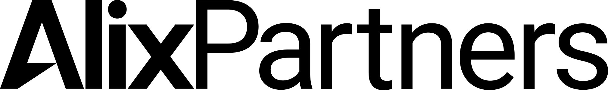 AlixPartners AlixPartners